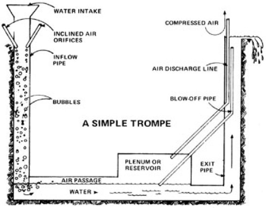 Trompe_compressor_harness-hydro
